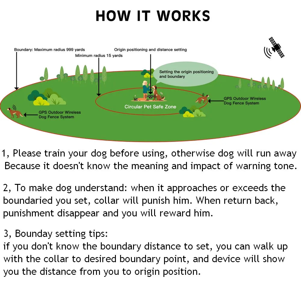 PetSafe Wireless Collar